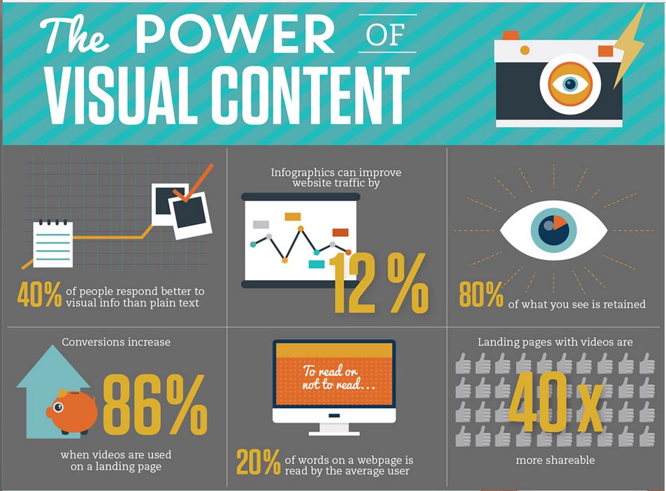 The power of visual content in SEO and digital marketing