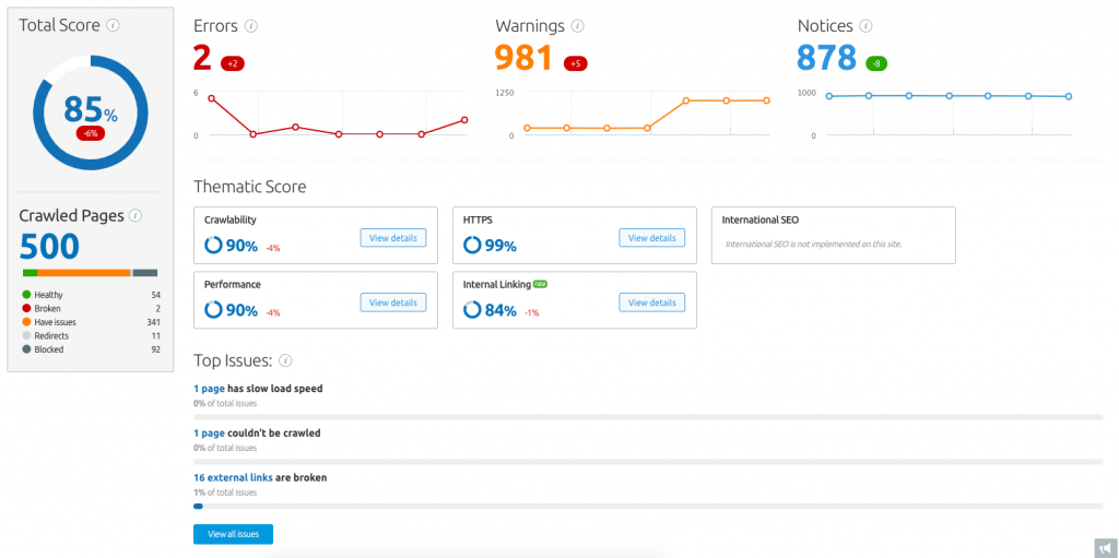 Screenshot of SEMrush's site audit tool.