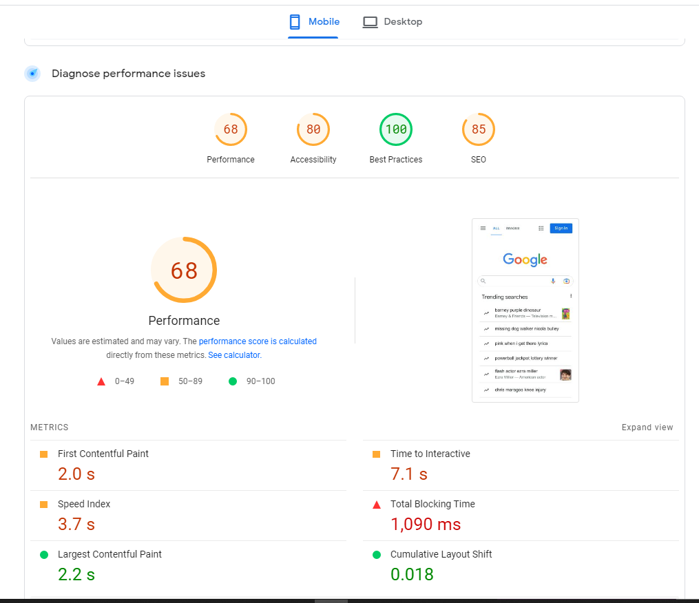 Google own pagespeed score on this run was 68 for mobile. homepage