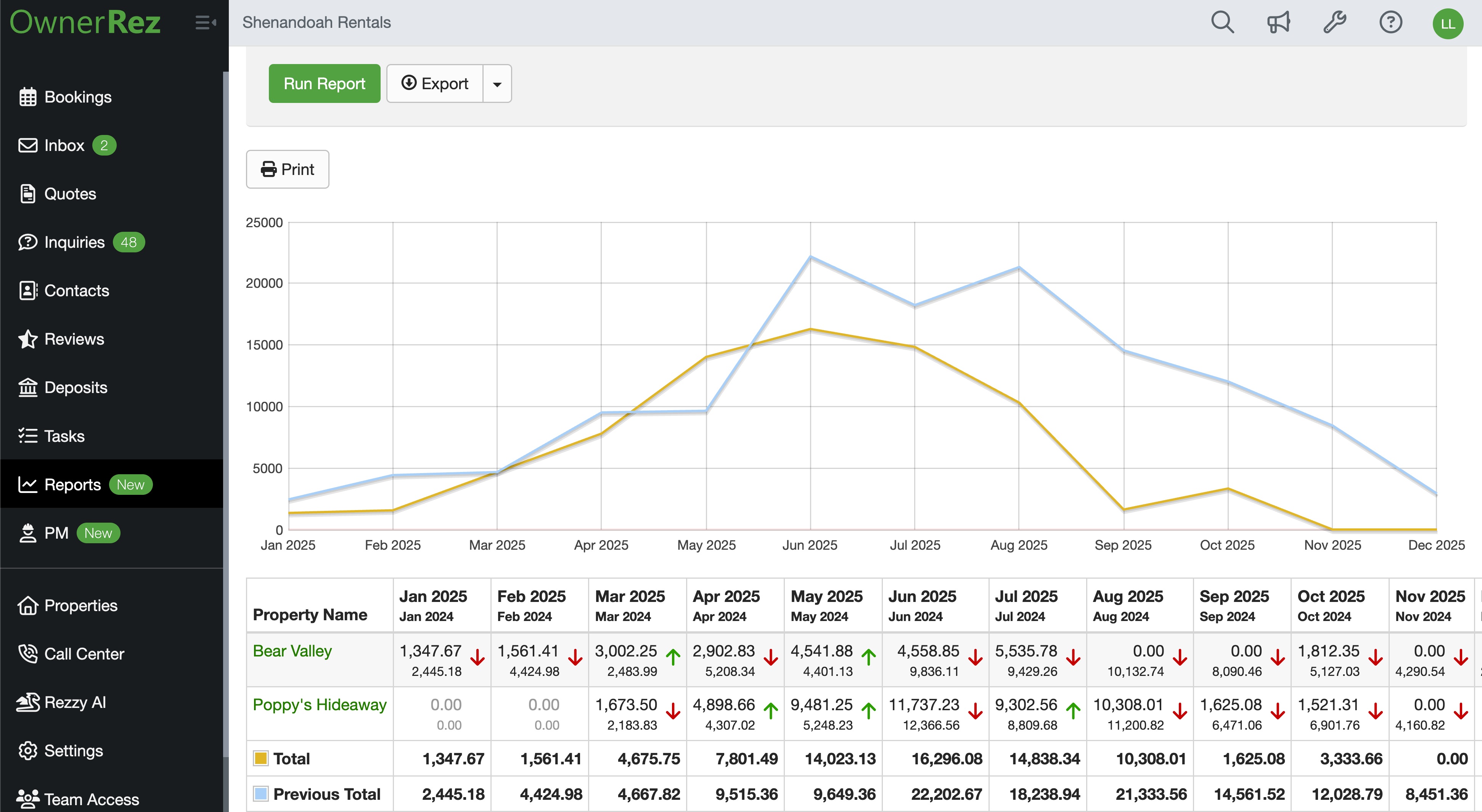 How OwnerRez Reporting Looks