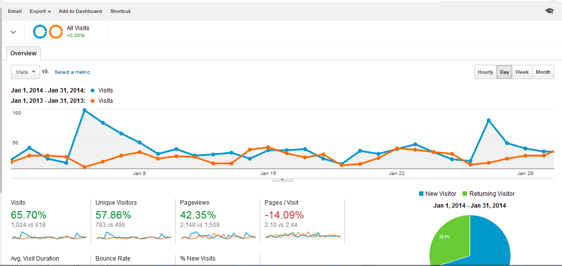 Search Engine Optimization