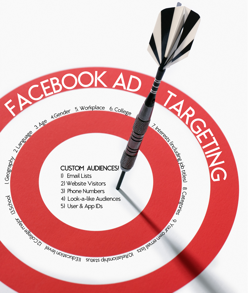 Facebook Ad Targeting